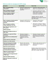 Reference table for managing the UKFS change